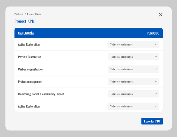 Export KPIs functionality